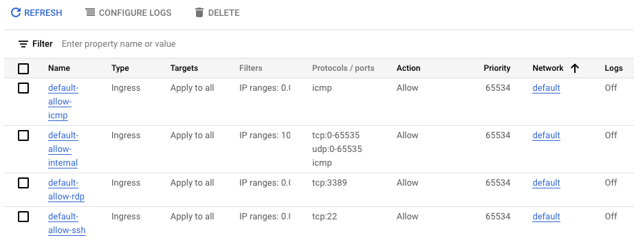 Four default firewall ingress rules