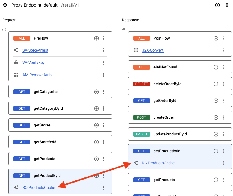 Proxy endpoint: RC-ProductsCache is attached to both the Request and Response for getProductById