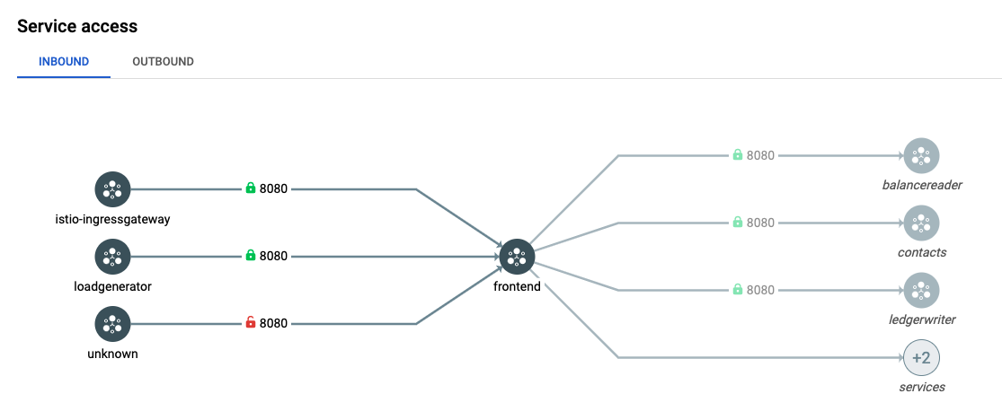 ASM service security inbound diagram within the Inbound tabbed page.