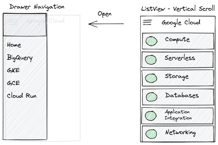 A drawer navigation illustration