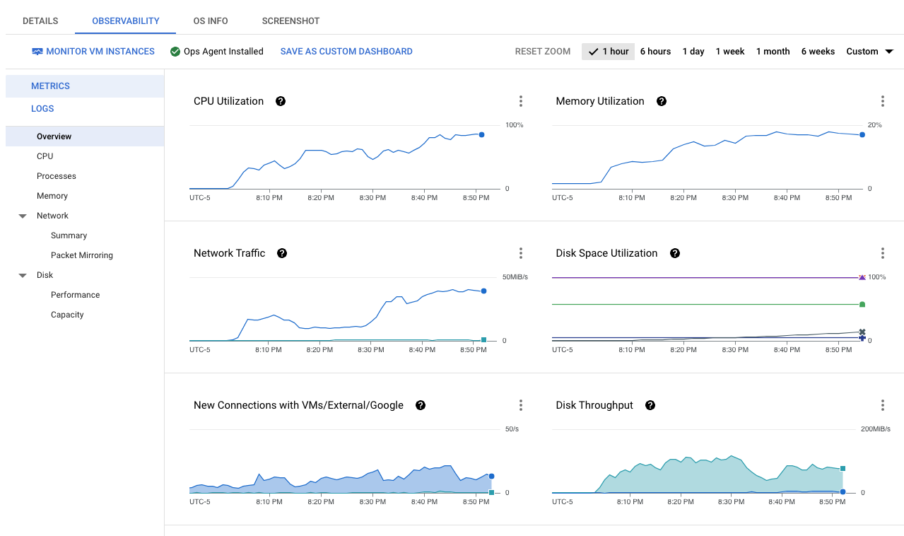 The Observability tabbed page, which includes several graphs for the metrics, such as Network Traffic and CPU Utilization.