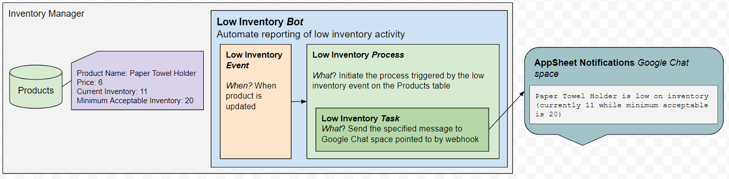 low-inventory-bot