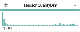 sessionQualityDim 히스토그램