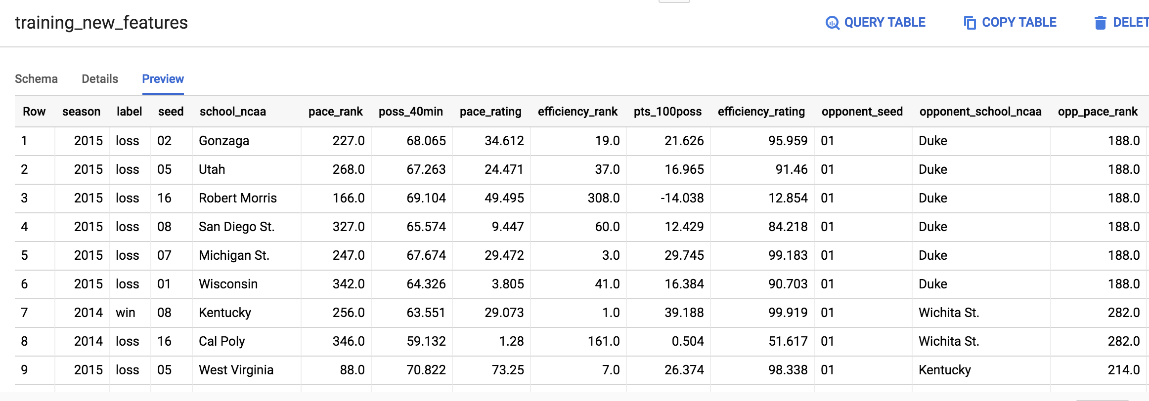 Vorschau der Tabelle „training_new_features“