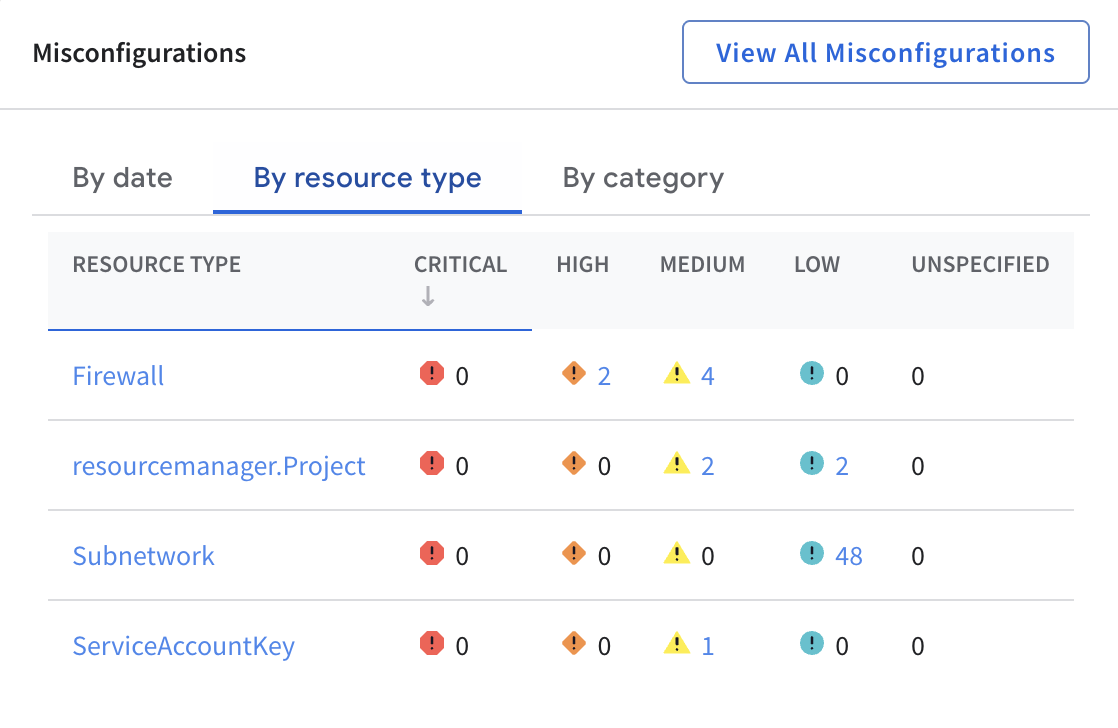 Active vulnerabilities in the last 180 days