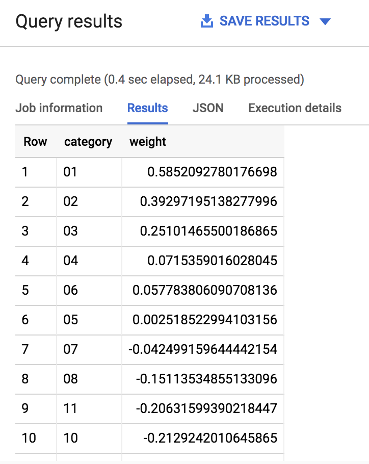 Query results page displaying 10 rows of data below the column headings Row, category, and weight in the results table