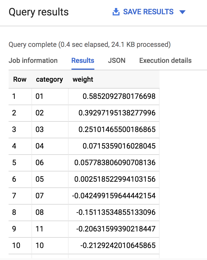 Halaman Query results yang menampilkan 10 baris data di bawah judul kolom Row, category, dan weight di tabel Results