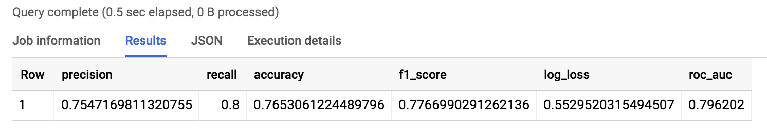 Query results tabbed page displaying new model stats table