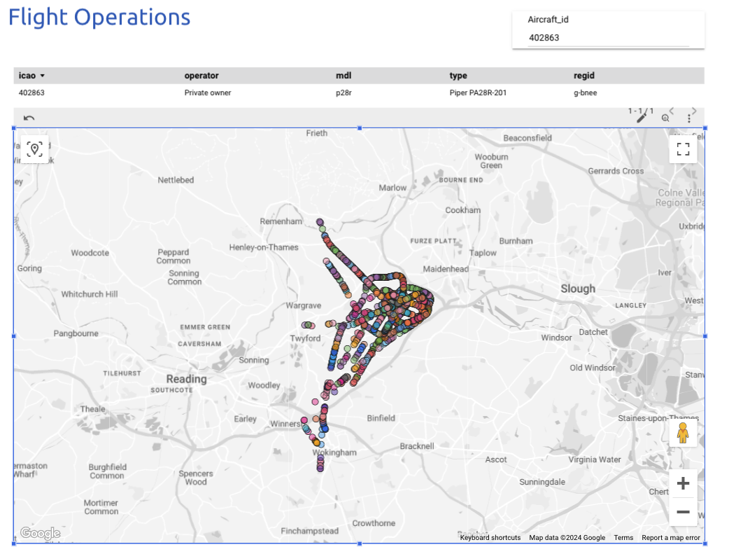 Looker Studio Flight operations completed