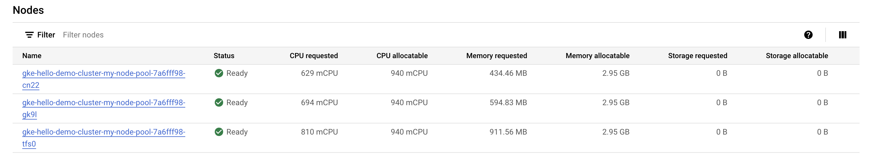 Liste von Knoten, einschließlich ihrer Spezifikationen wie Status, CPU-Anfragen und Namespace.