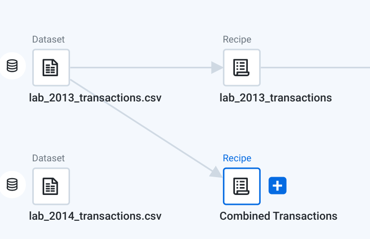Flow view for 2 datasets: lab_2013_transactions.csv and lab_2014_transactions.csv, as well as the new Combined Transactions recipe
