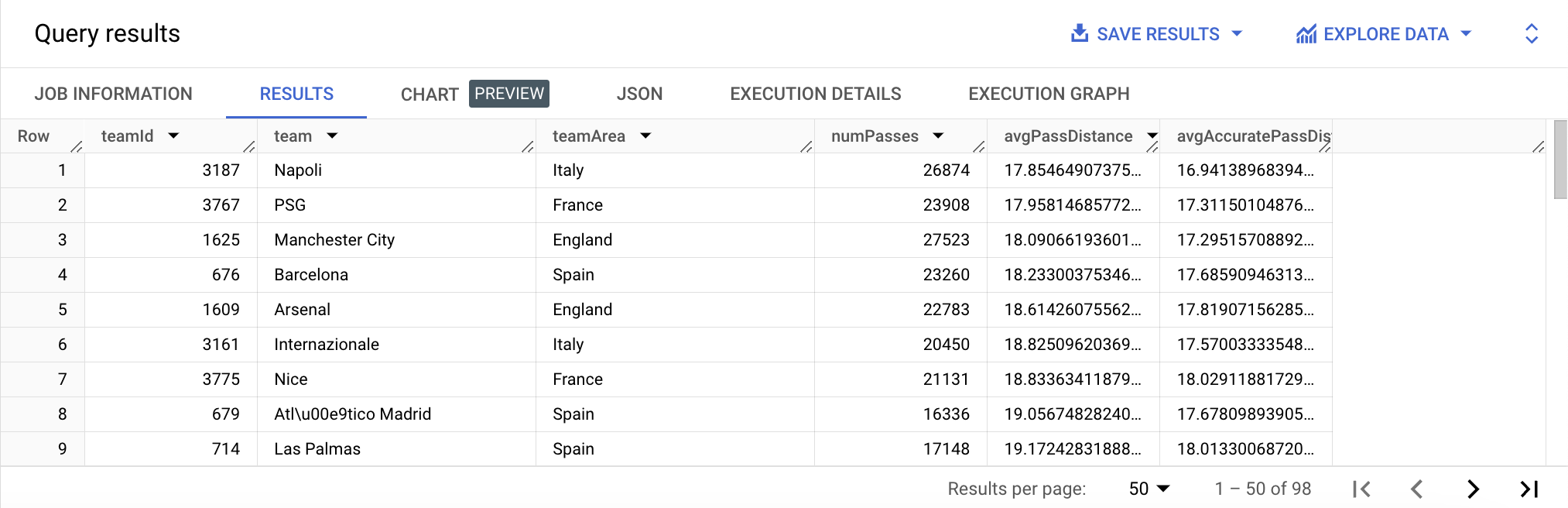 Results: 10 rows of data below the headings: Row, teamId, team, teamArea, numPasses, avgPassDistance, and avgAccuratePassDistance width=