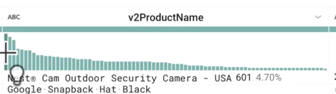 v2ProductName histogram