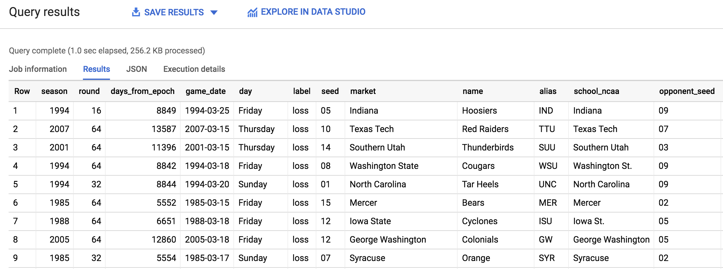 Query results tabbed page displaying several rows of data for column headings such as season, round, and game_date