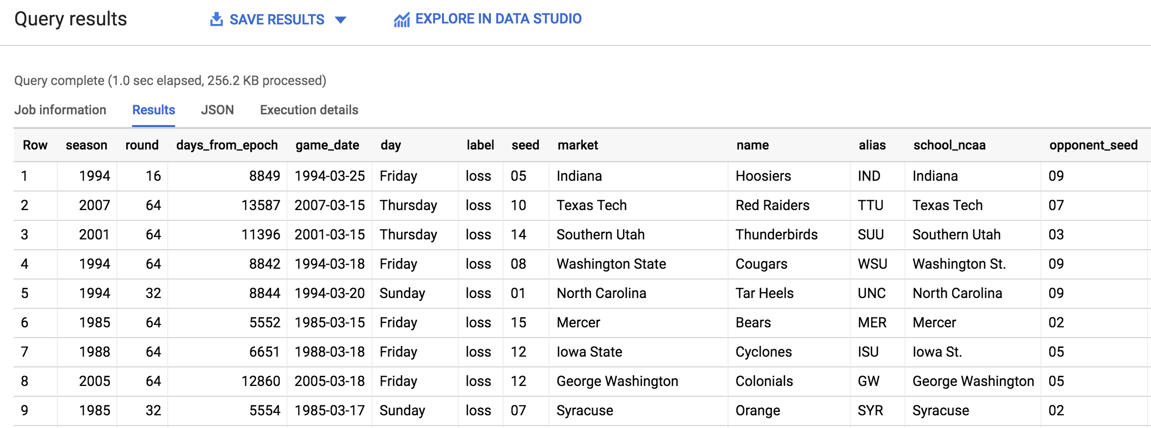 mbb_historical_teams_games_output.png