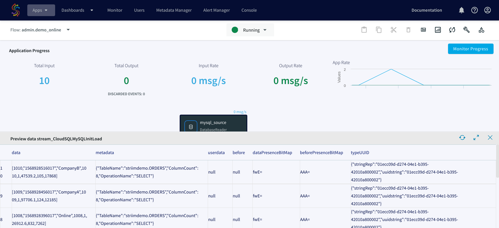 The Application Progress page, which includes information such as the total output, input rate, and previous data streams.