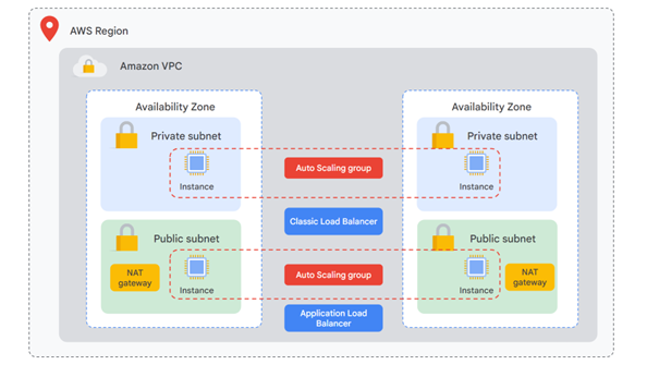 AWS Diagram