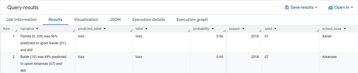 Query results screen displaying new model table