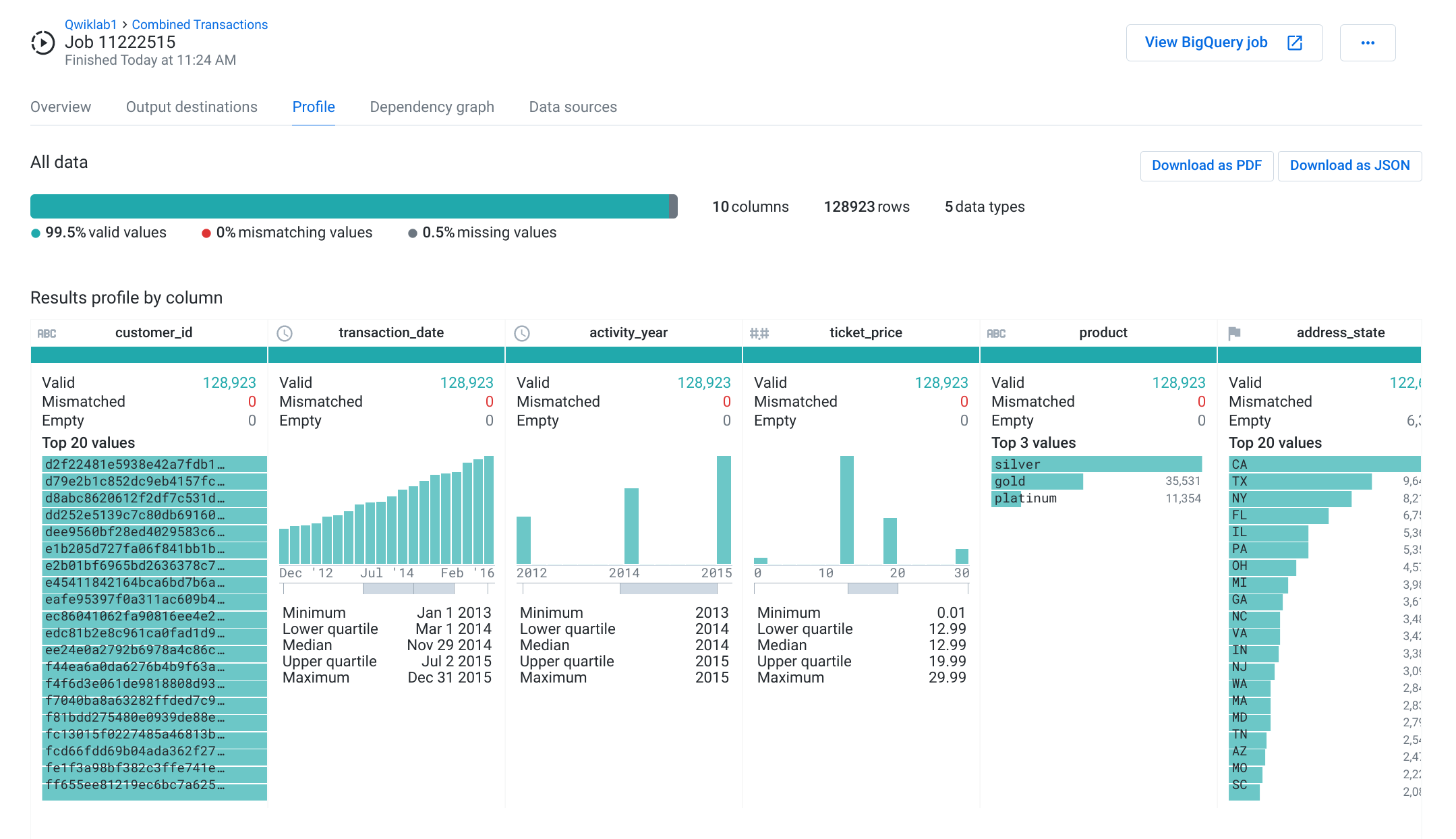 The Profile tabbed page displaying sections for All data, and Results profile by column