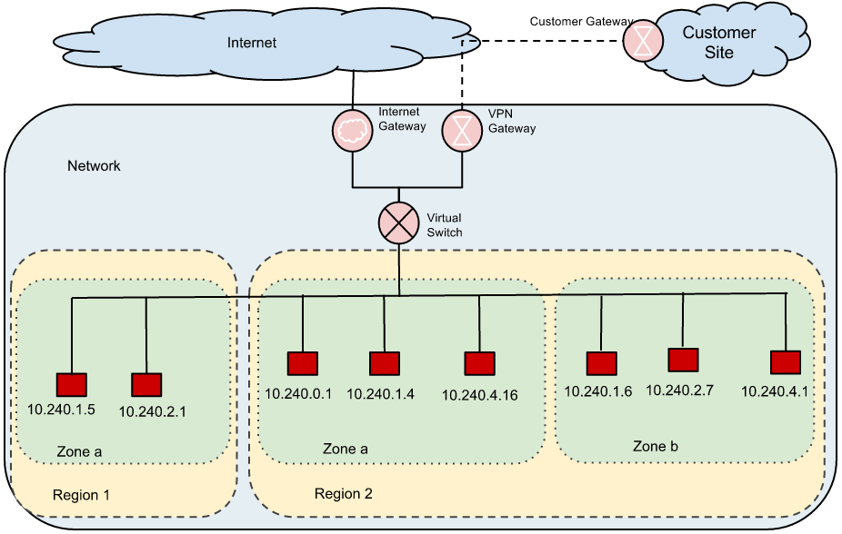 Legacy network diagram