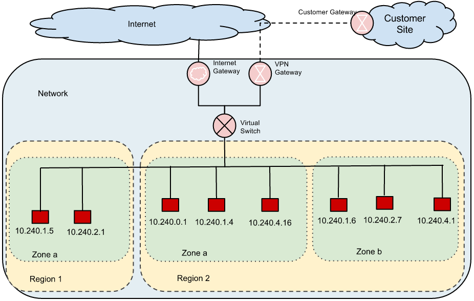 customize-network-topology-with-subnetworks-google-cloud-skills-boost