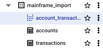 BigQuery Console Table