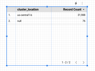 A two column table with two rows of data below the column headings: cluster_location and Record Count.