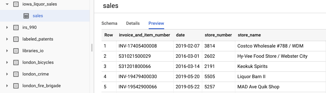 Iowa liquor sales dataset