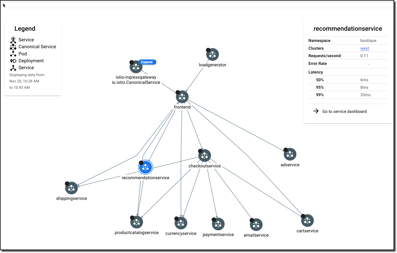 Mesh topology with multiple nodes.