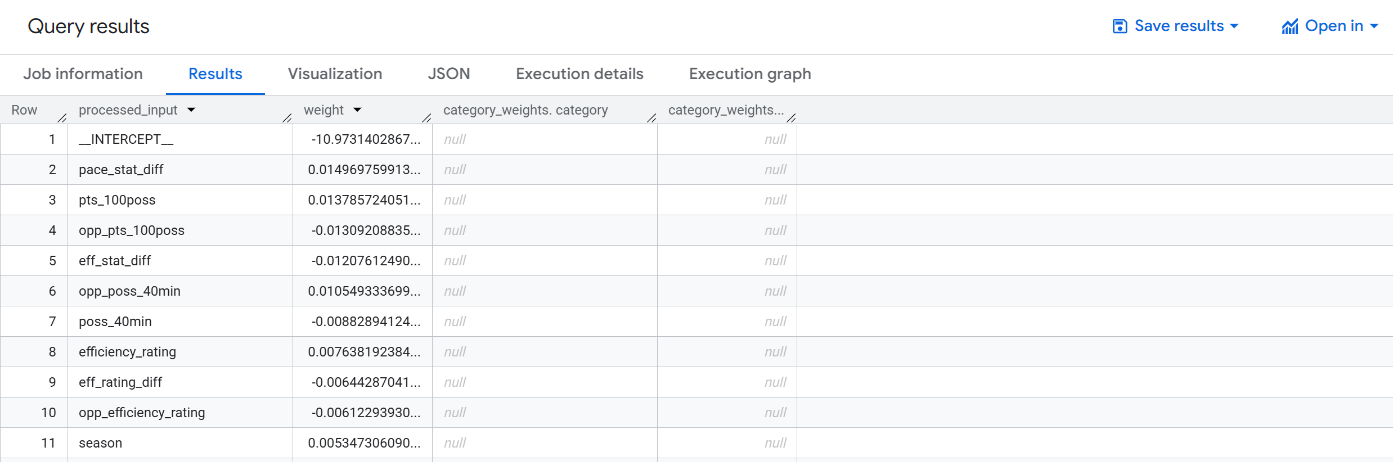 Query results tabbed page displaying the new model inspect weights table