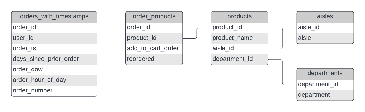 relationship_between_tables.png