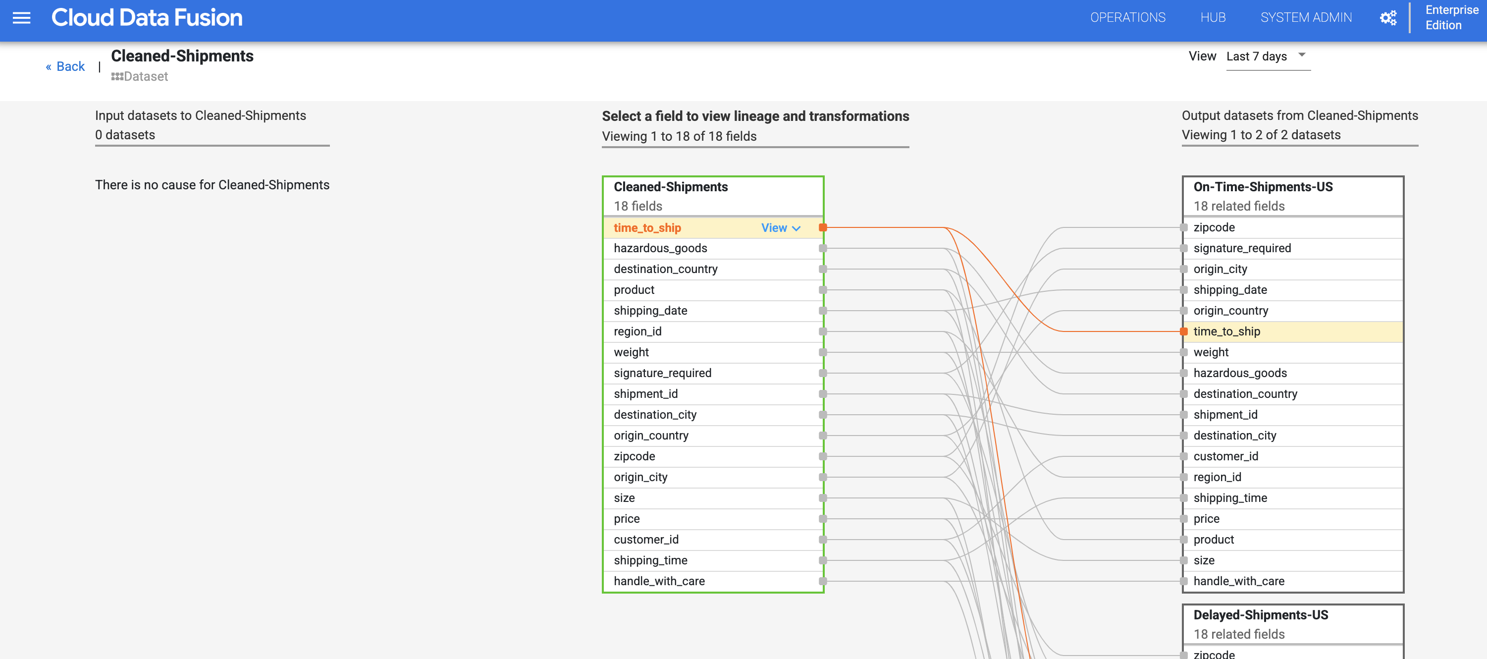 Cloud Data Fusion field level lineage