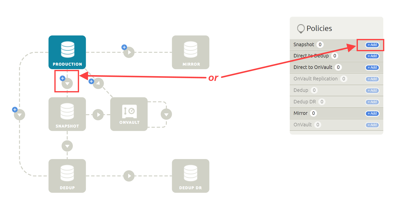 The plus symbol highlighted between the production and snapshot box, along with the Add button within the Snapshot Policy.