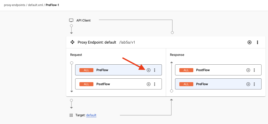 default proxy endpoint Request PreFlow