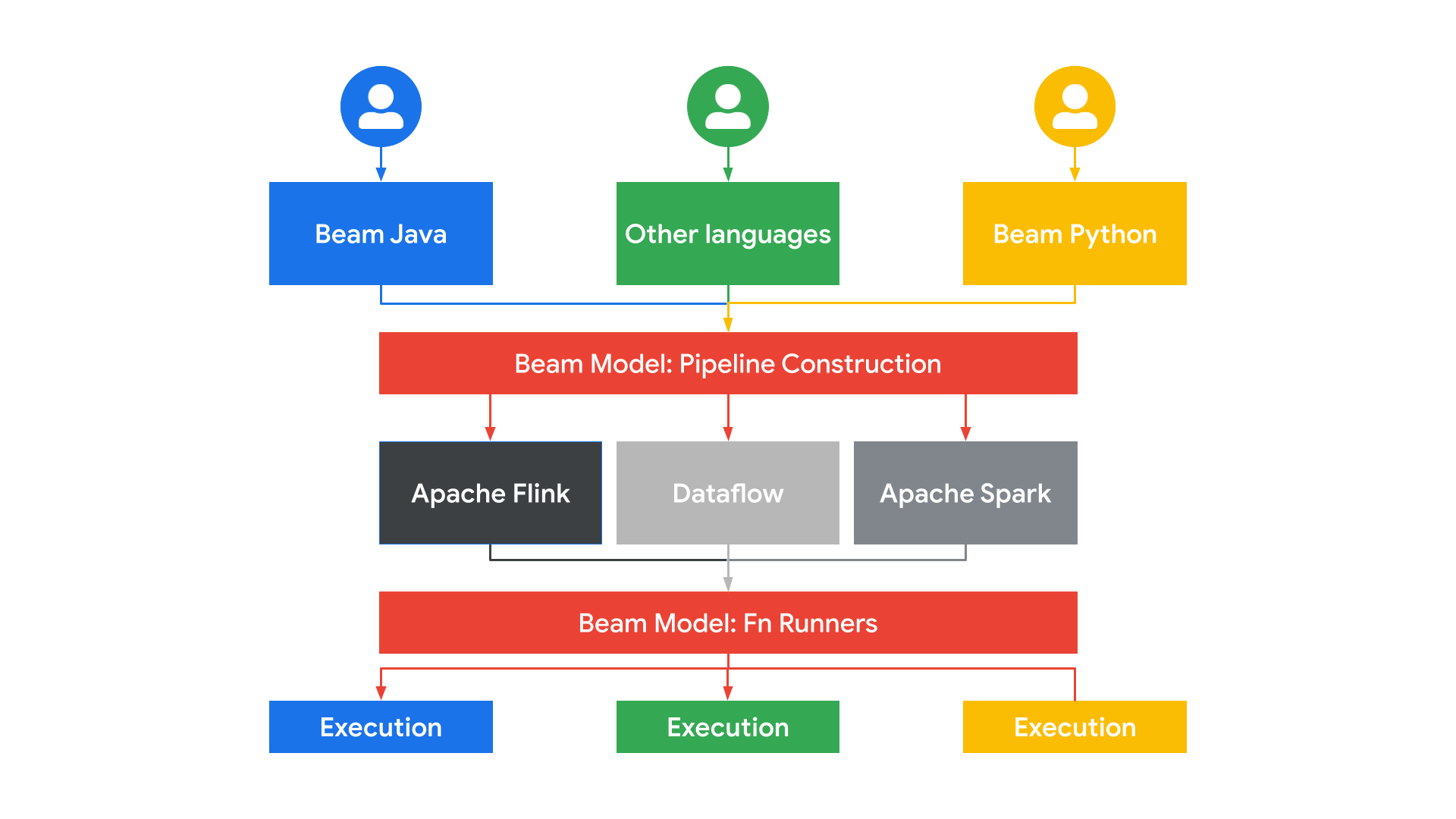 Lab network architecture diagram