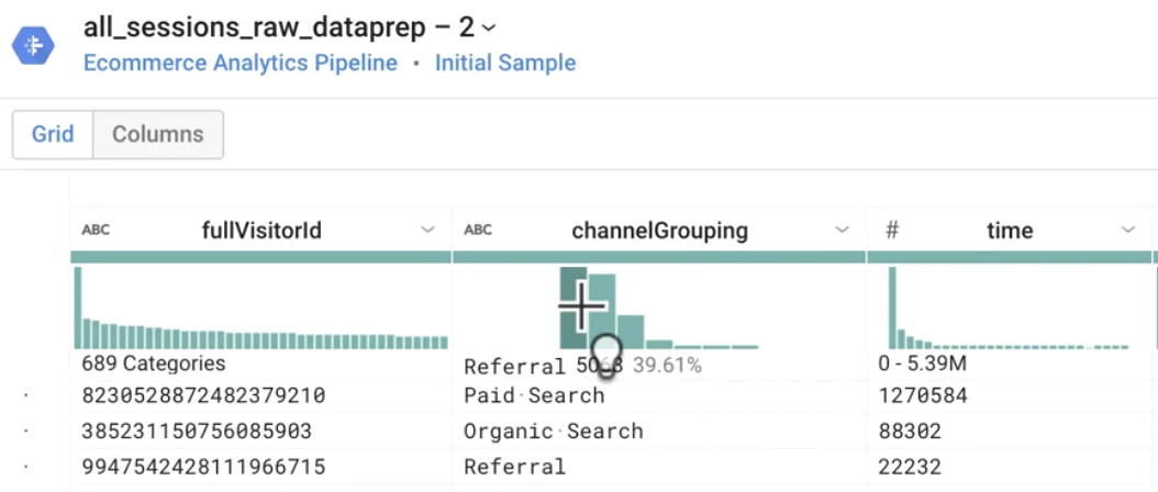 Three columns of the all-sessions_raw_dataprep-2 dataset, fullVisitorID, channelGrouping, and time