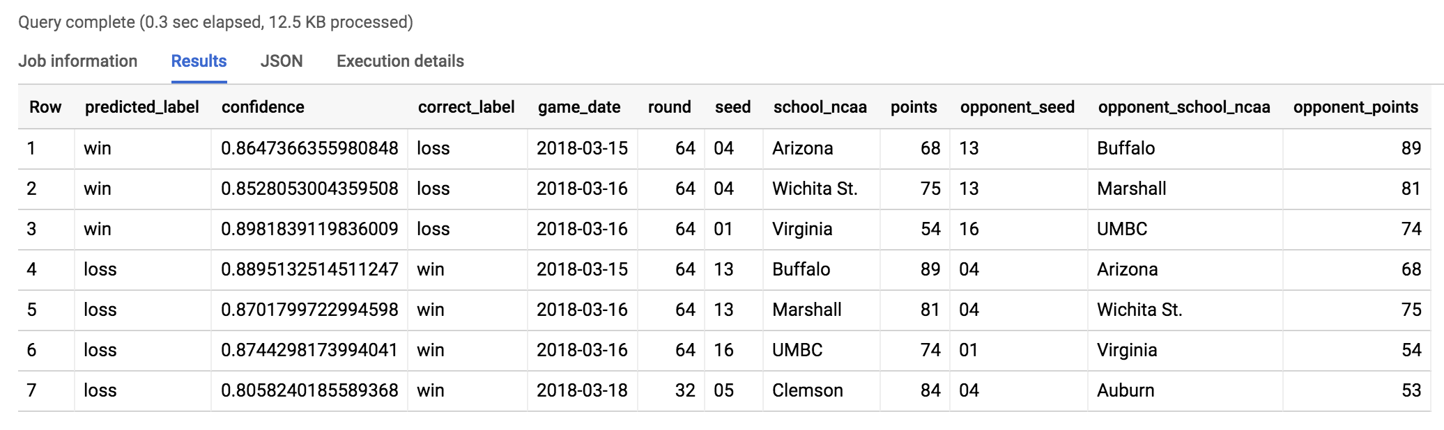 Query results screen displaying win/loss prediction output