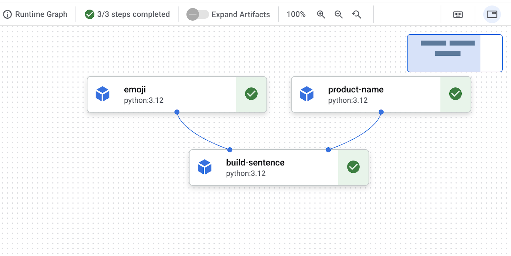 Console screen with pipeline run displayed between build-sentence and emoji, and between build-sentence and product-name