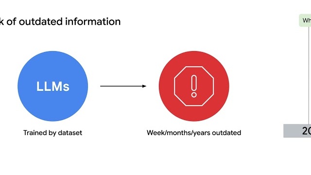 Activity Thumbnail for Virtual FAQ with data store agents