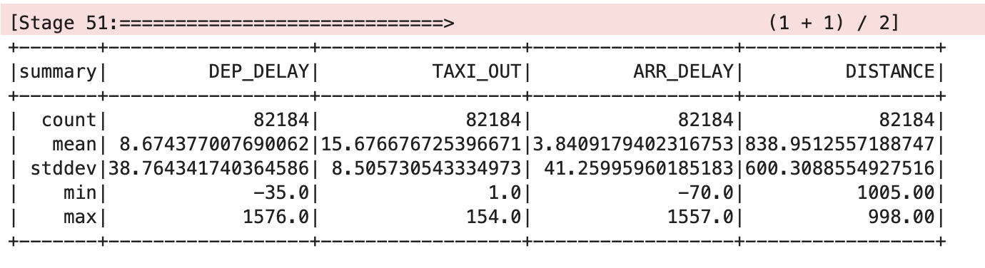 Une table à cinq colonnes et cinq lignes de données. Voici les en-têtes de colonnes : summary, Dep_delay, taxi_out, Arr_delay et Distance.