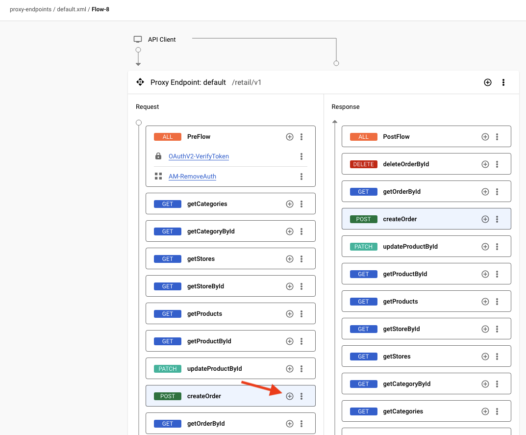 default Request createOrder flow