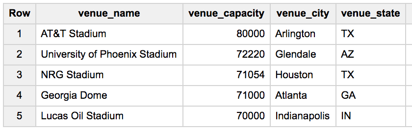 Query results table