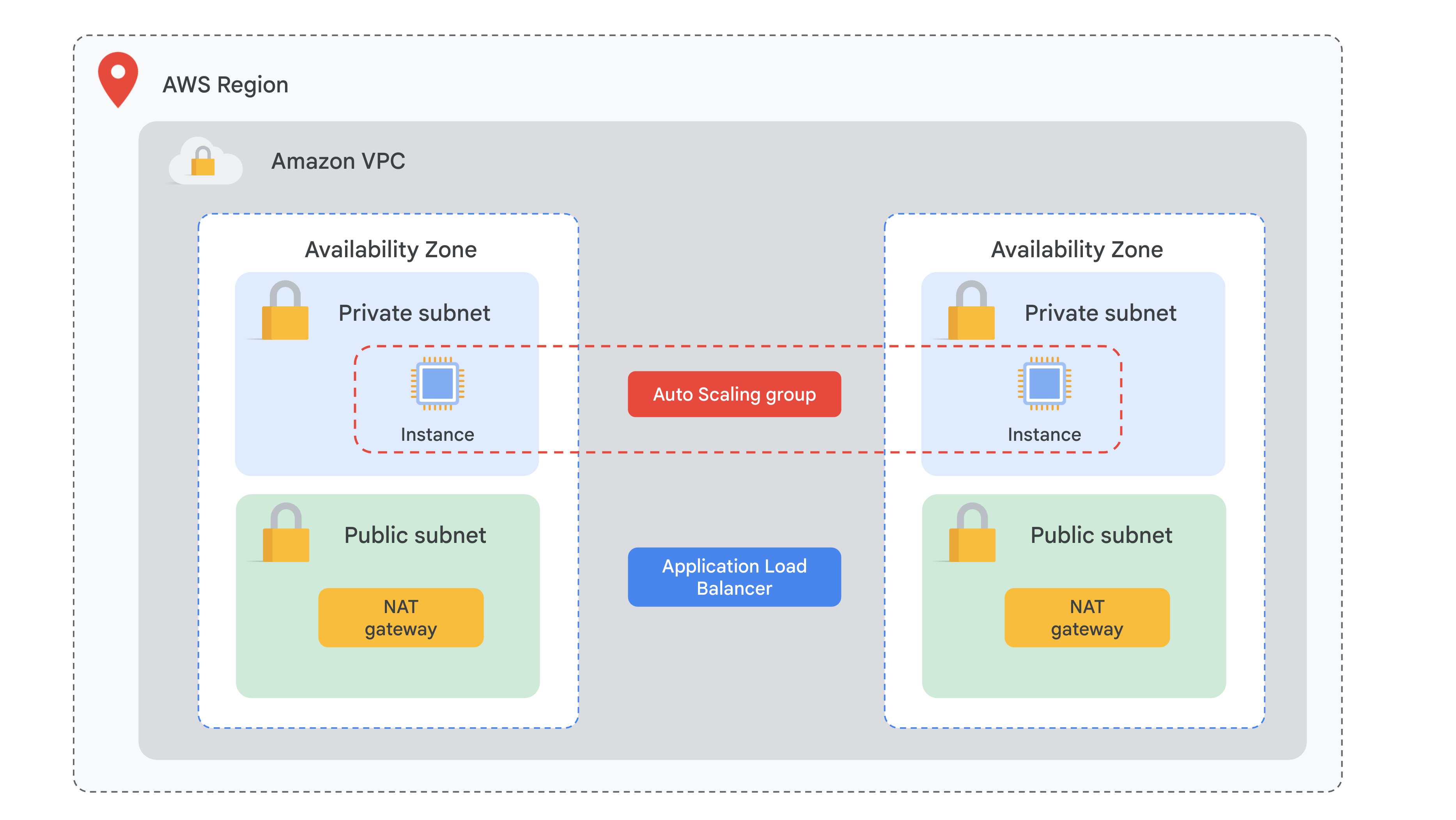 Network diagram