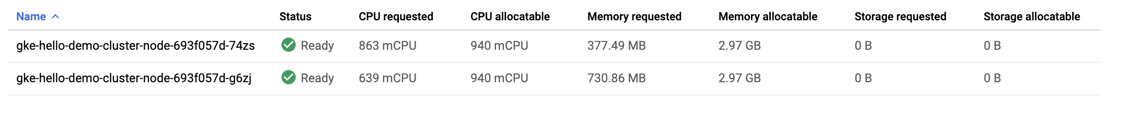 ノードの一覧。ステータス、リクエストされた CPU、名前空間などの仕様が表示されている。