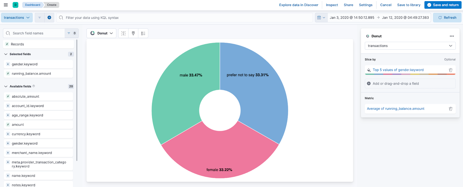 Donut Visualization type