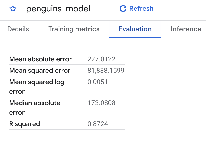 The Penguins_model's Evaluation tabbed page displaying the mean absolute error, mean squared error, mean squared log error, median absolute error, and R squared details
