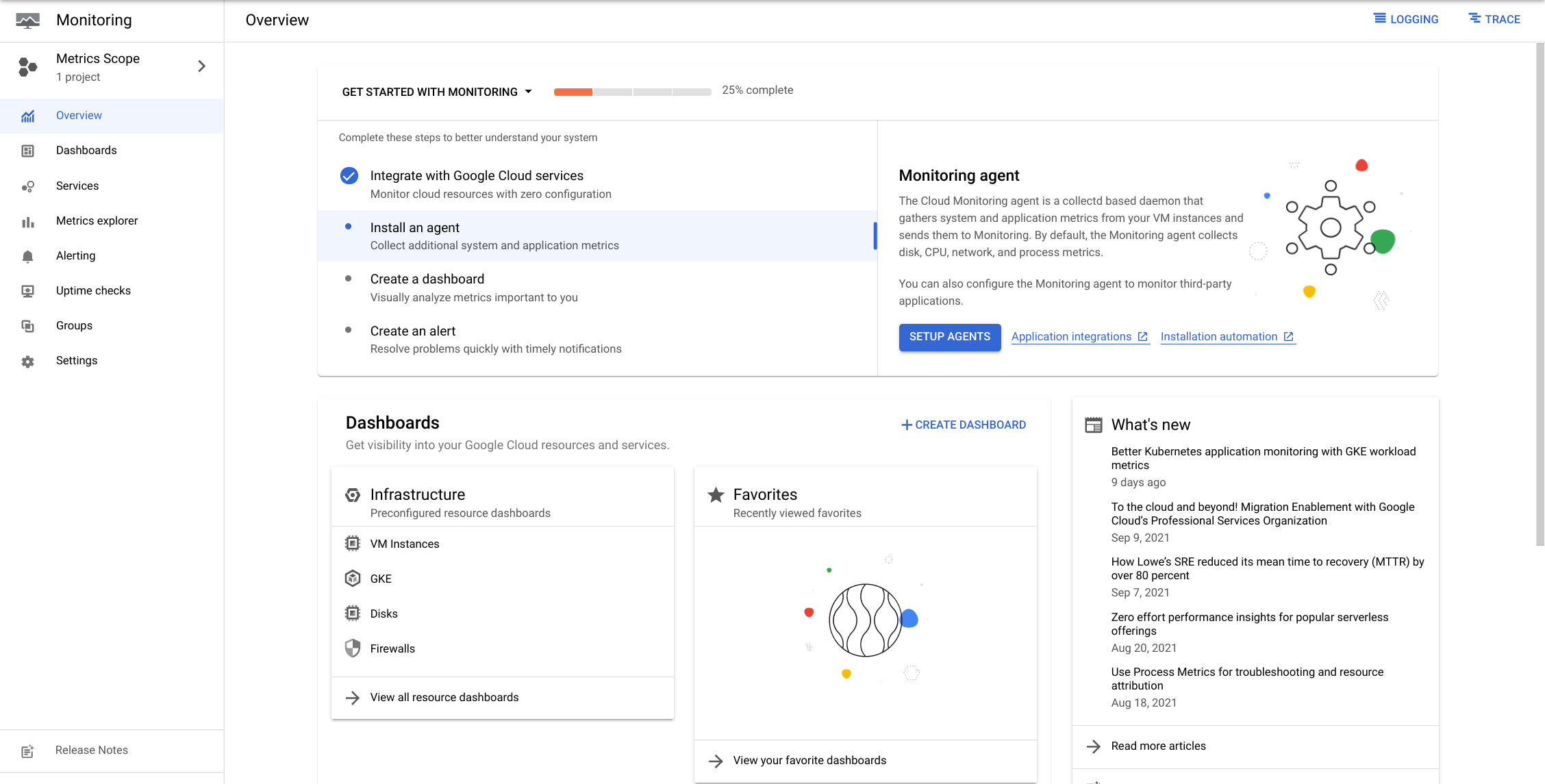 The Monitoring dashboard open on the Overview page
