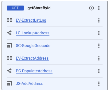 Proxy endpoint Response getStoreById flow: policy order is EV-ExtractLatLng, LC-LookupAddress, SC-GoogleGeocode, EV-ExtractAddress, PC-PopulateAddress, JS-AddAddress