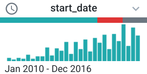 Barre horizontale à trois couleurs au-dessus de la colonne &quot;start_date&quot; (bleu, rouge et gris)