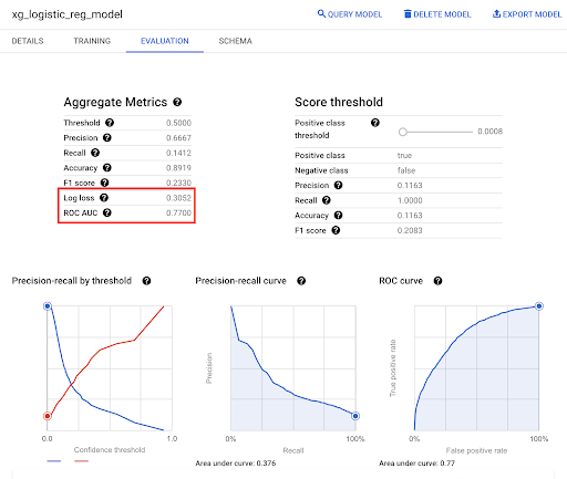 Evaluation tabbed page displaying data for Aggregate Metrics, Score threshold and three graphs analyzing that data